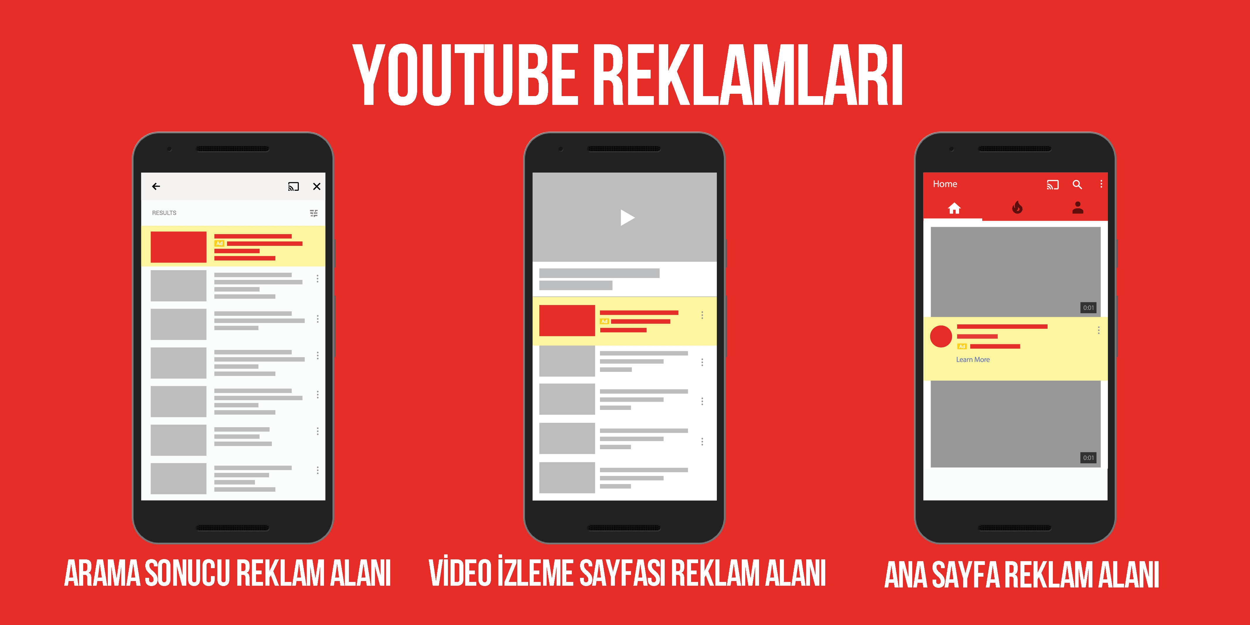 Youtube reklam modelleri reklam alanlarÄ±